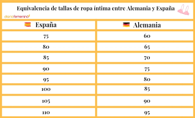 Equivalencia de tallas de ropa y calzado entre Alemania y Espa a